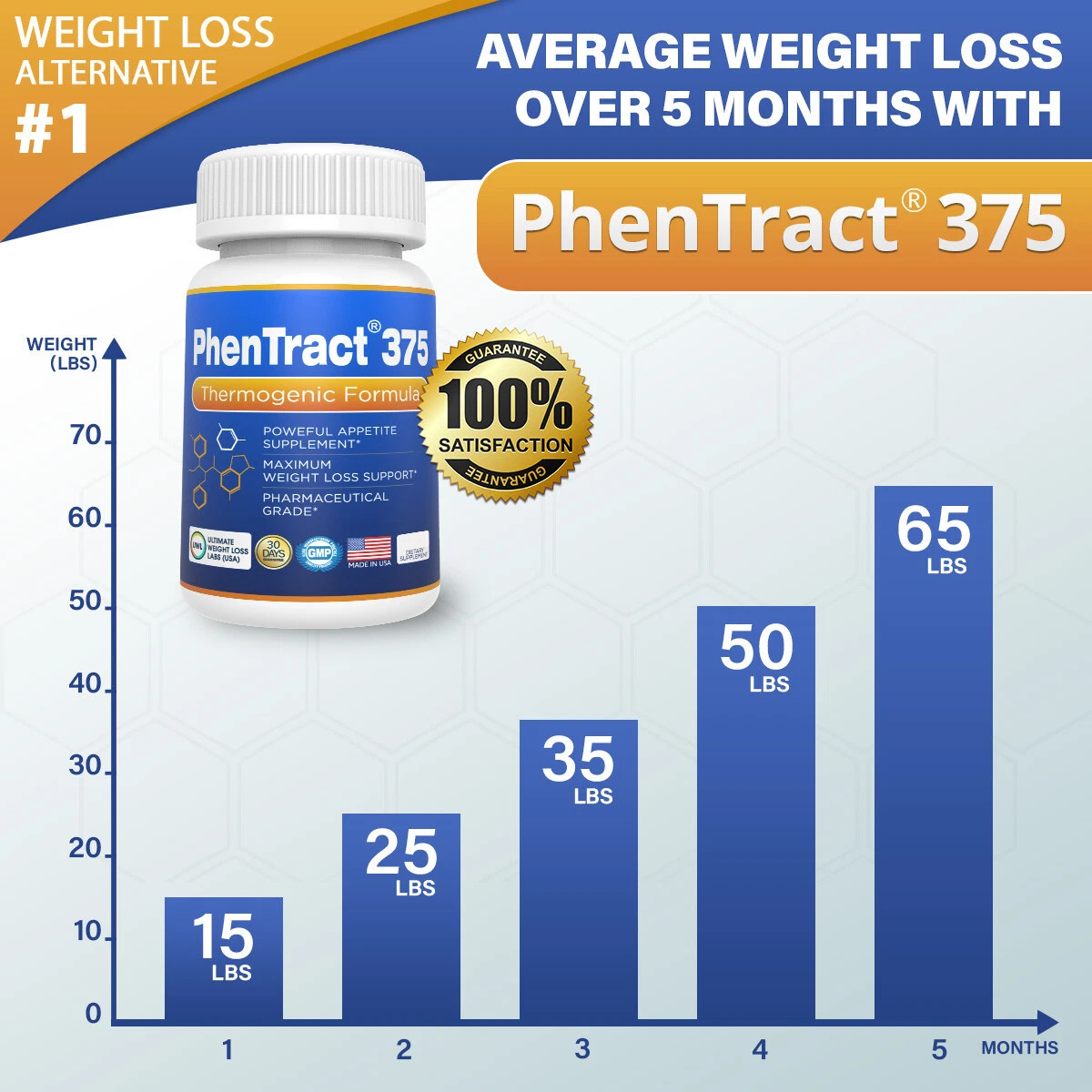 PhenTract375® PhenPhen Extreme Strong Diet Pills Fat Burn Energy Charger 2 PACK