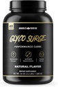 Anabolic Warfare Glyco Surge Natural Flavor Performance Carbs, Exp 07/25